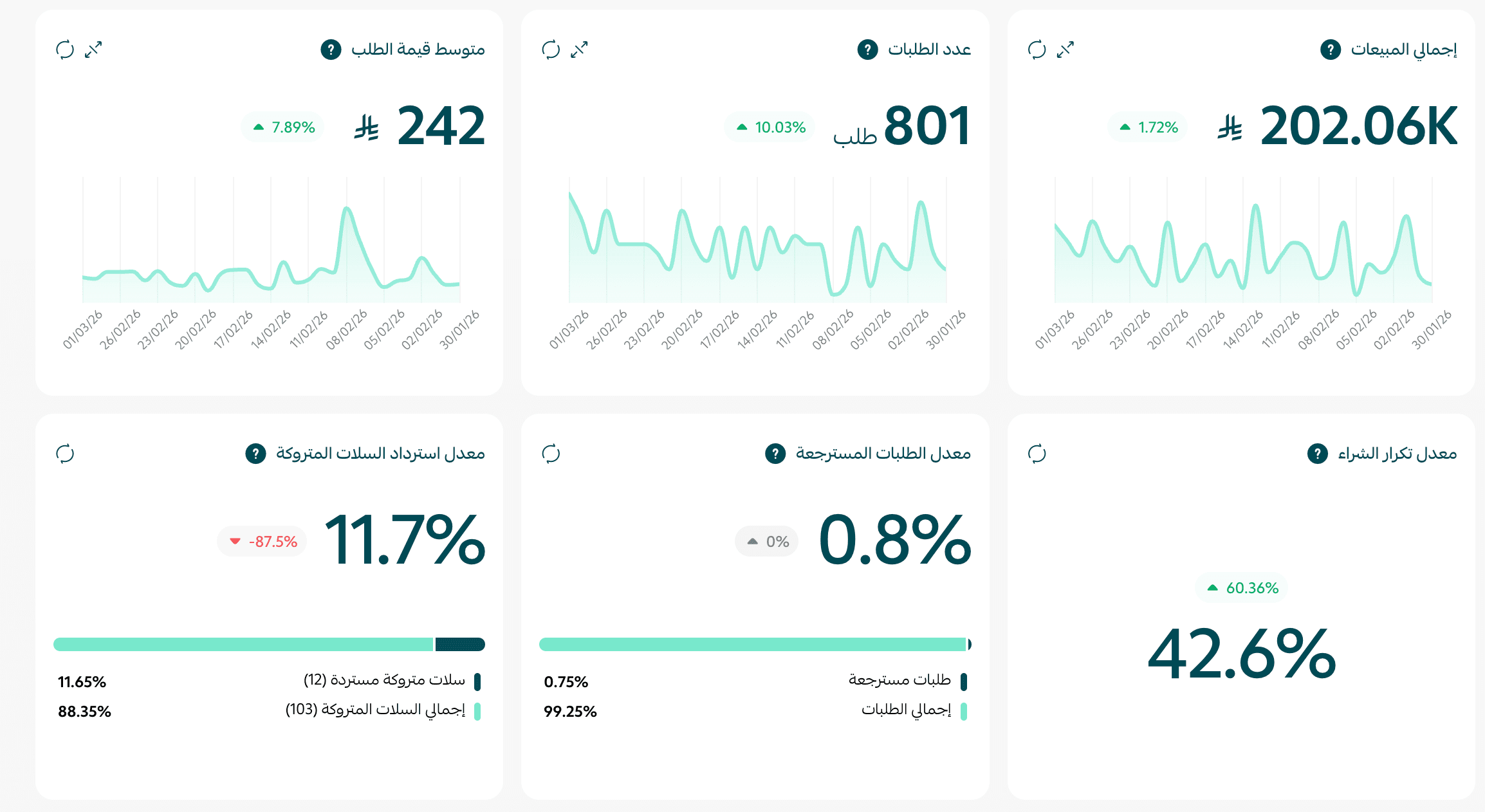 متجر يحوّل الطلب الأول إلى علاقة