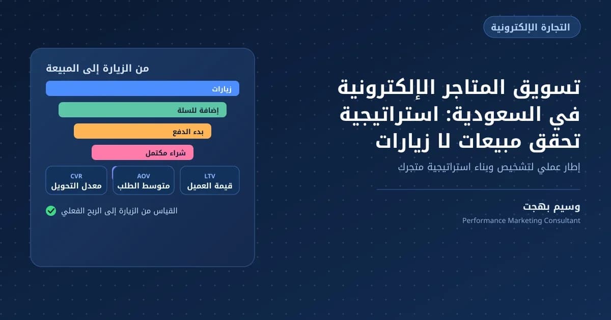تسويق المتاجر الإلكترونية في السعودية: استراتيجية تحقق مبيعات لا زيارات - مخطط قمعي من الزيارة إلى العميل المتكرر مع مؤشرات CVR وAOV وLTV