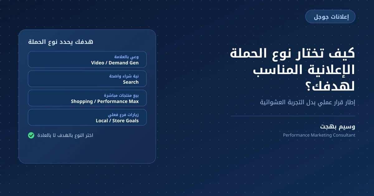 كيف تختار نوع الحملة الإعلانية المناسب لهدفك - بطاقة تربط كل هدف تجاري بنوع حملة Google Ads المناسب له