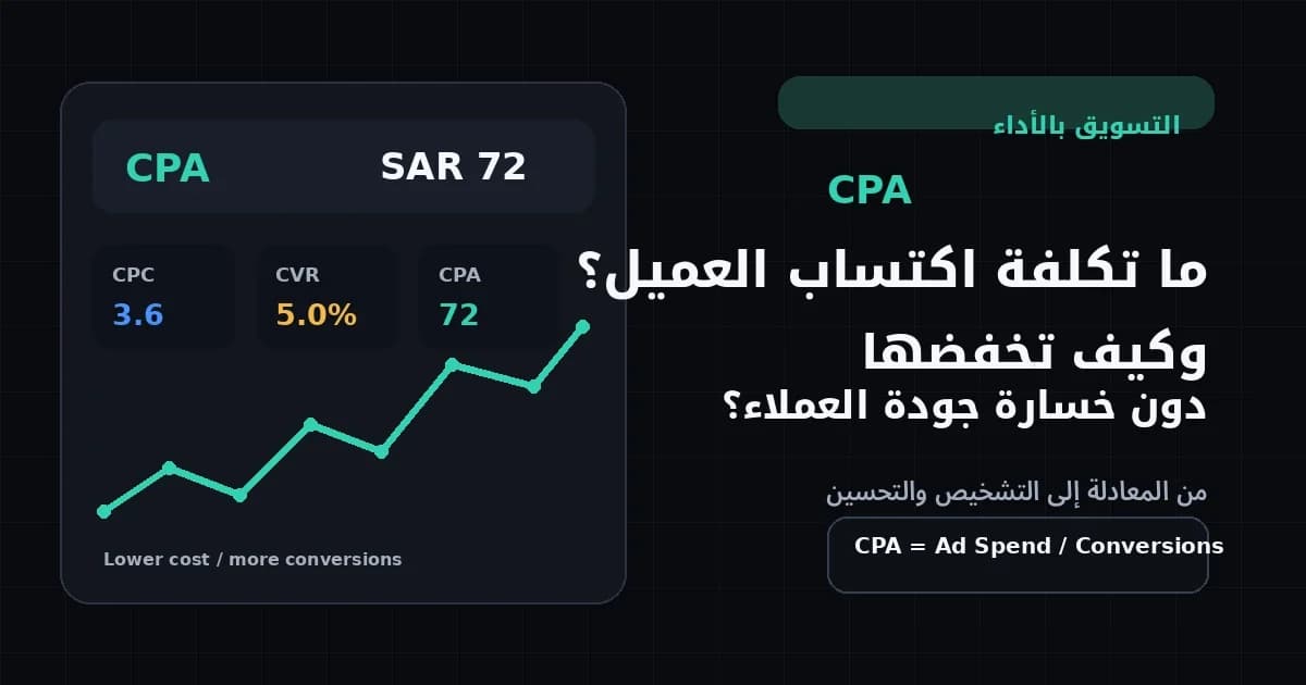 شرح CPA وتكلفة اكتساب العميل عبر لوحة أداء إعلانية