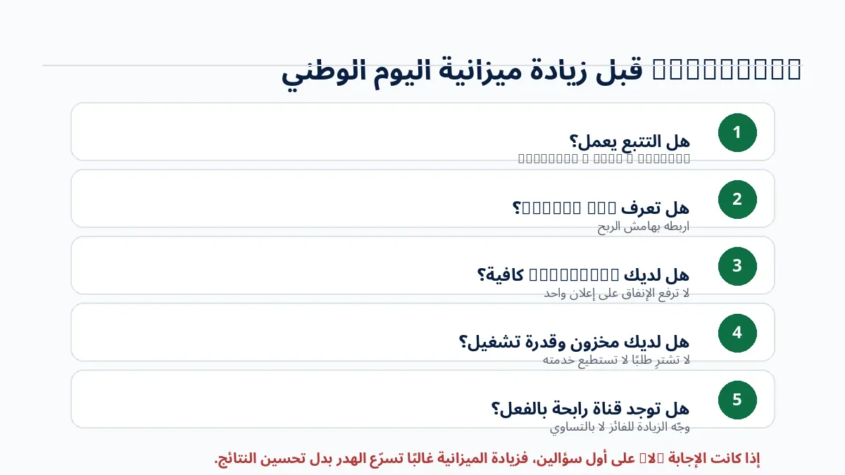 قائمة تحقق قبل زيادة ميزانية إعلانات اليوم الوطني تشمل التتبع وTarget CPA والمخزون والإبداعات