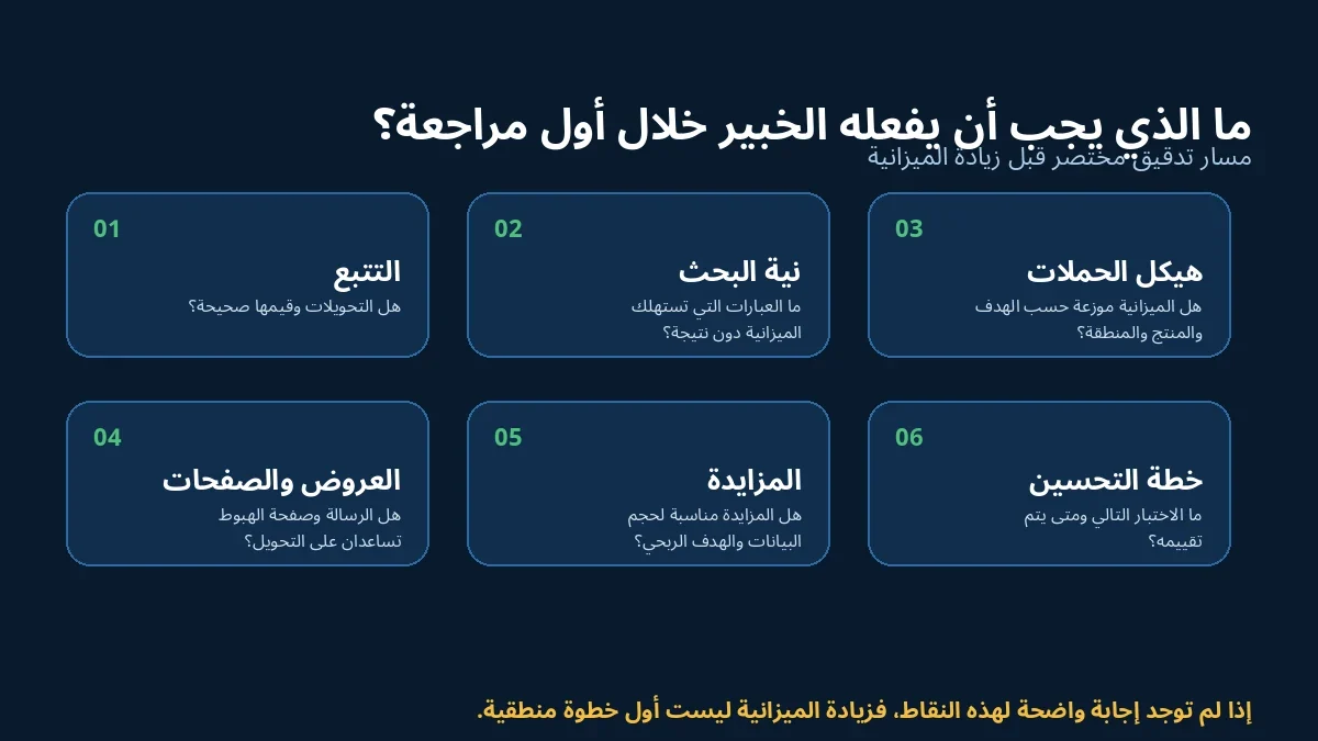 خطوات المراجعة الأولية لحساب Google Ads قبل زيادة الميزانية أو تغيير استراتيجية الحملة