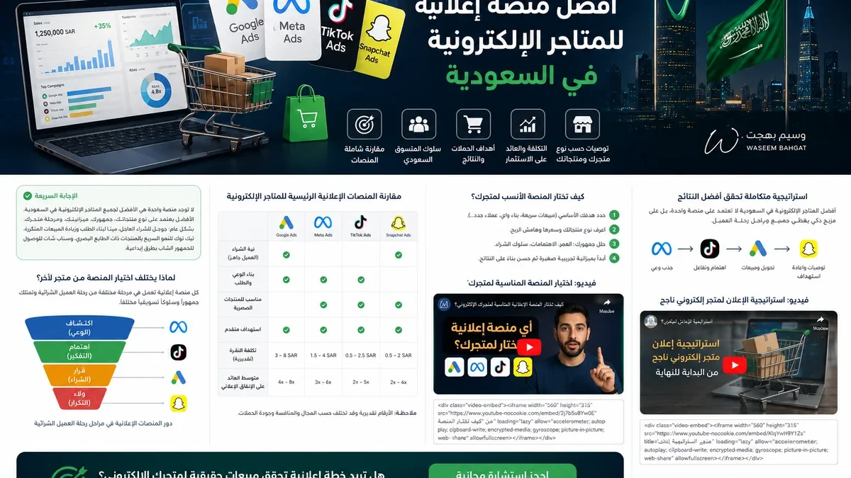 رحلة العميل من الاكتشاف والاهتمام إلى الشراء وإعادة الاستهداف عبر المنصات الإعلانية