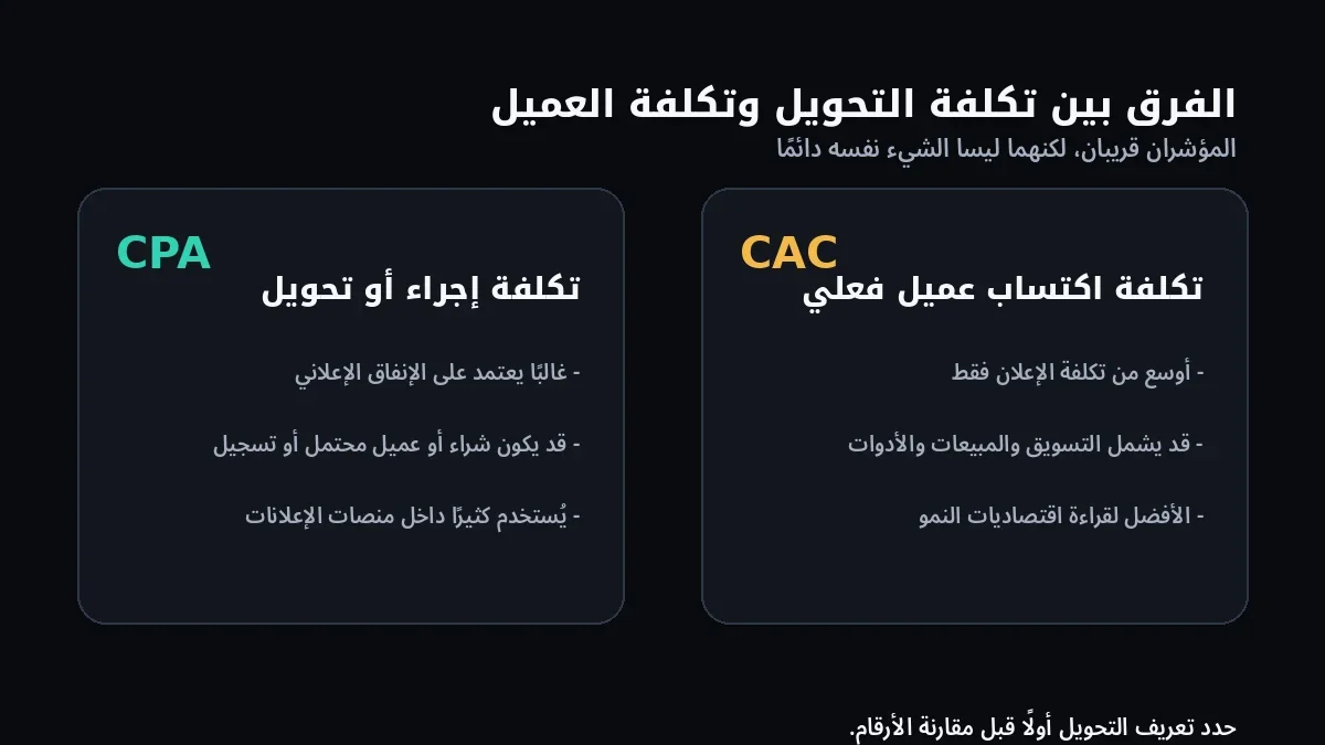 مقارنة بين CPA تكلفة التحويل وCAC تكلفة اكتساب العميل