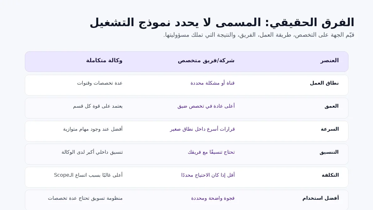مقارنة بين نموذج شركة تسويق رقمي متخصصة ووكالة تسويق إلكتروني متكاملة