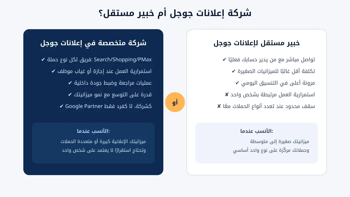 مقارنة بين شركة متخصصة في إعلانات جوجل وخبير مستقل يدير الحساب بمفرده