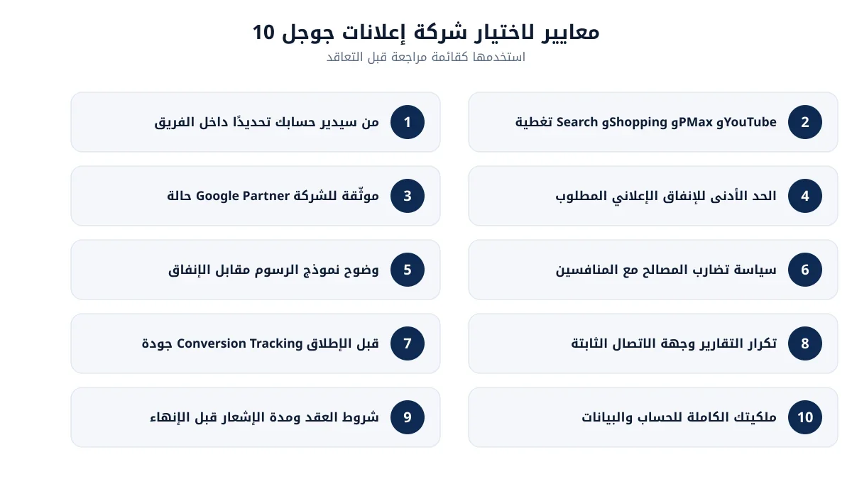 قائمة من 10 معايير سريعة لاختيار شركة إعلانات جوجل في السعودية قبل التعاقد