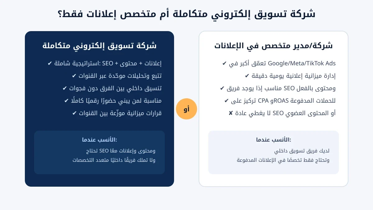 مقارنة بين شركة تسويق إلكتروني متكاملة ومتخصص في إدارة الحملات الإعلانية فقط