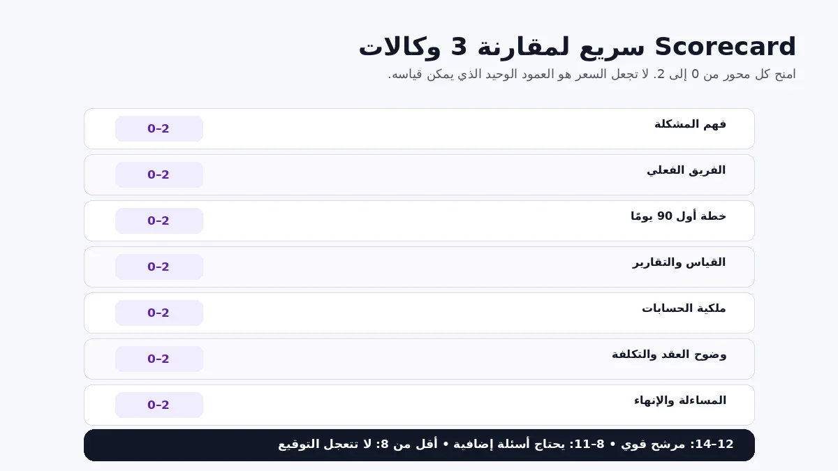نموذج درجات لمقارنة وكالات التسويق الرقمي قبل التعاقد في السعودية