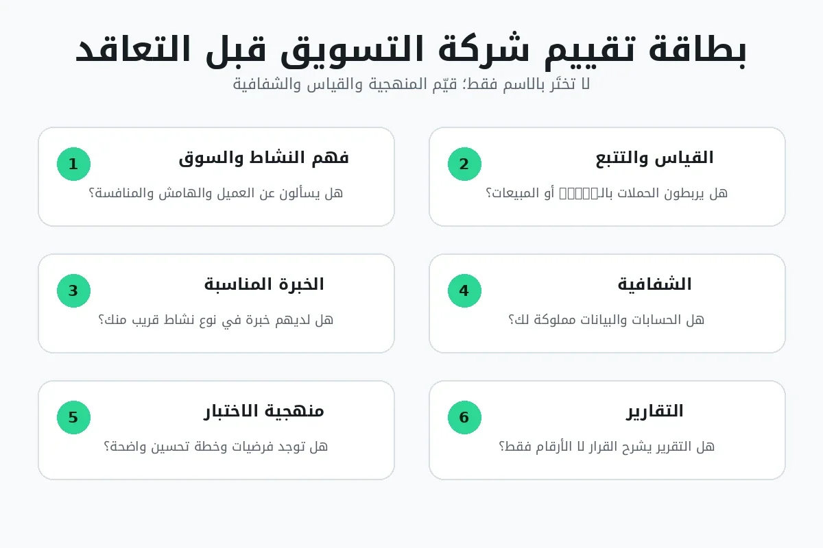 بطاقة تقييم تساعد صاحب النشاط على مقارنة شركات التسويق في الدمام حسب التخصص والقياس والشفافية والتقارير