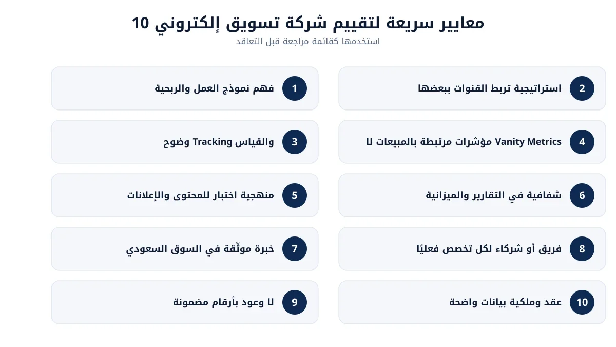 قائمة من 10 معايير سريعة لتقييم شركة تسويق إلكتروني قبل التعاقد
