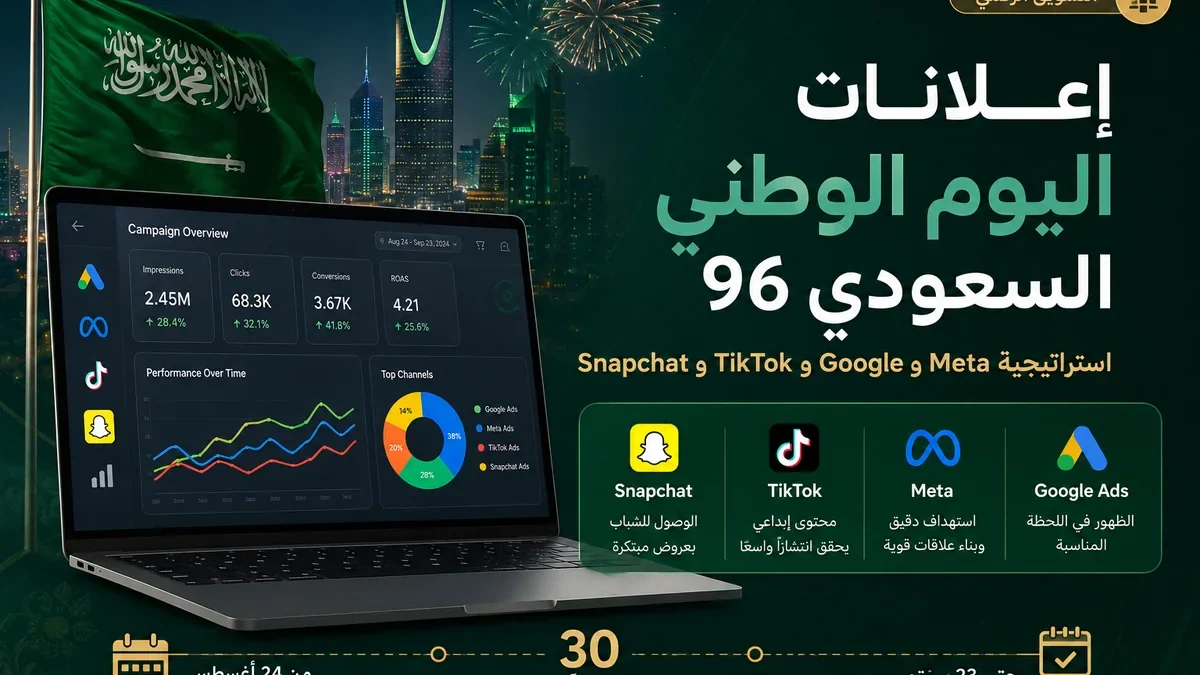 خط زمني لحملة إعلانات اليوم الوطني السعودي من التحضير حتى 23 سبتمبر