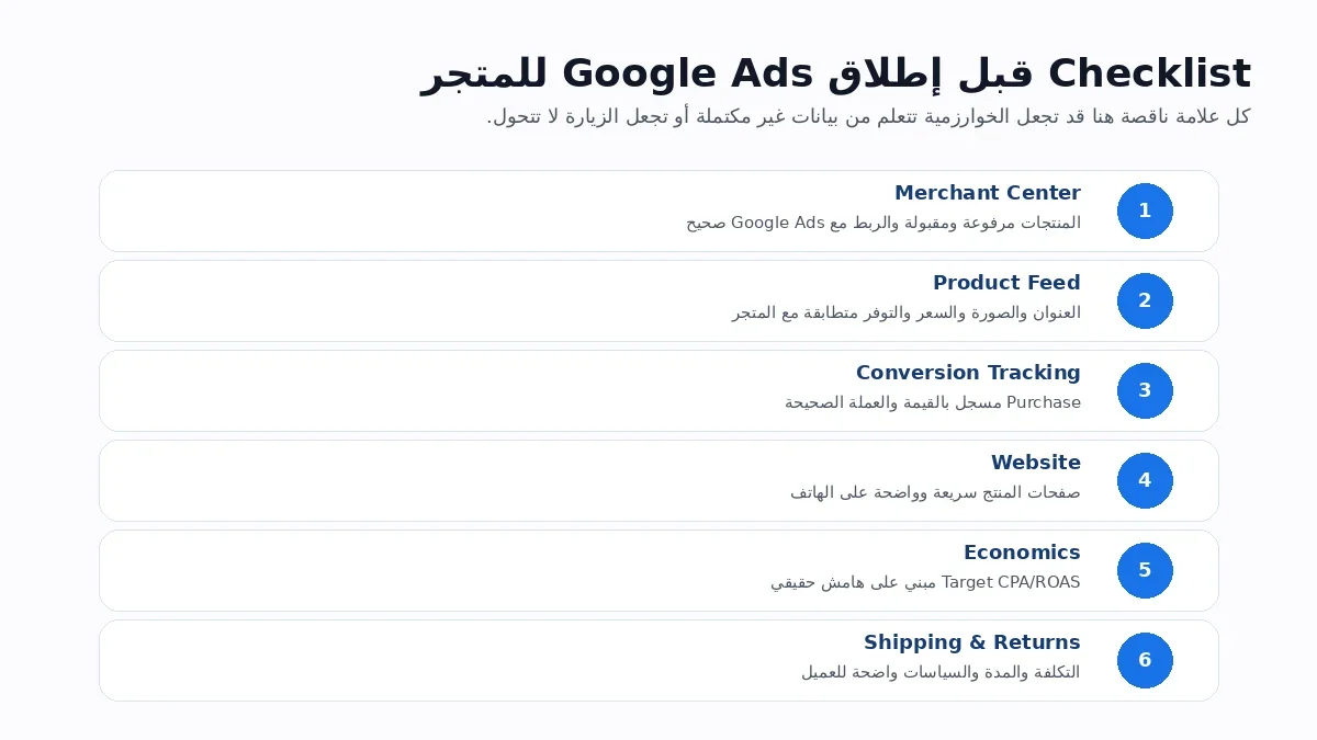 قائمة تحقق قبل إطلاق Google Ads للمتجر الإلكتروني